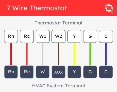 7 Wire Honeywell Thermostat Wiring Diagram