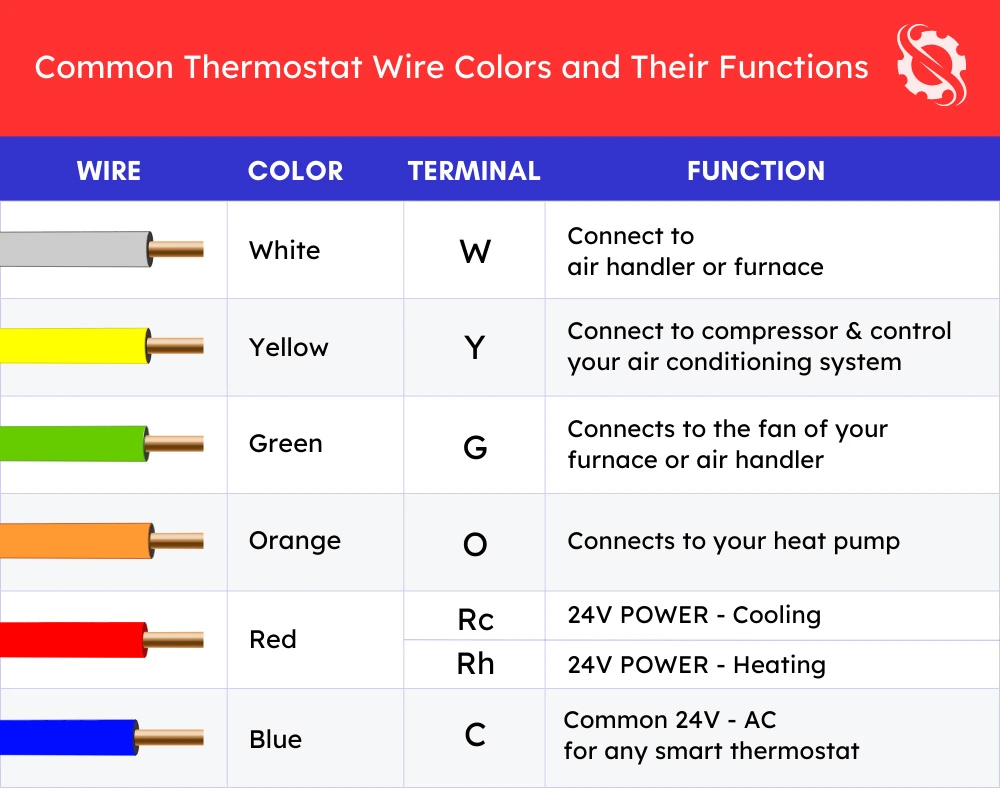 6 Wire Thermostat Wiring Diagram